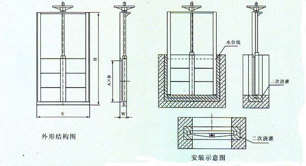 渠道闸门