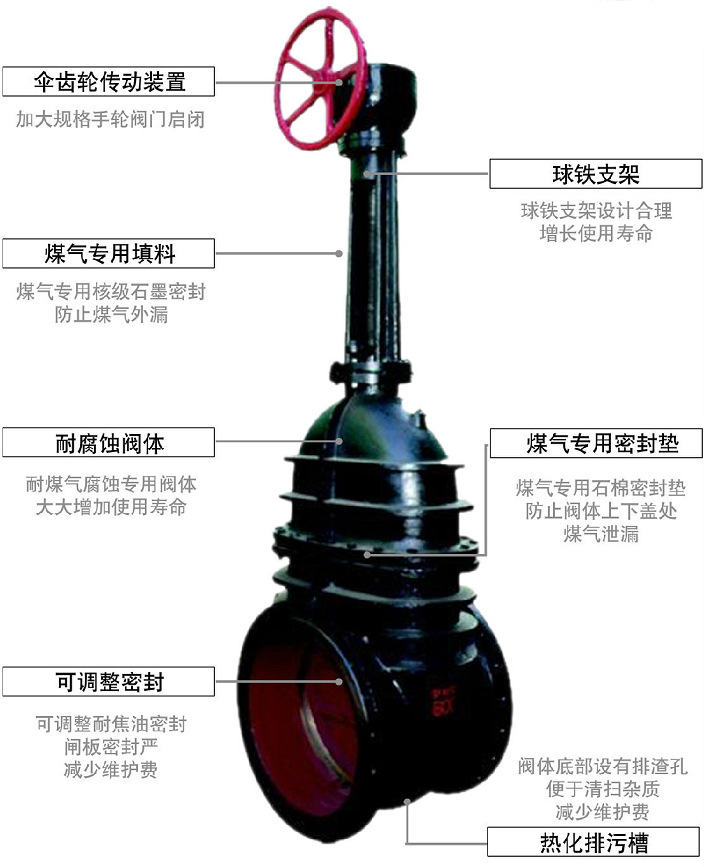 暗杆式闸阀